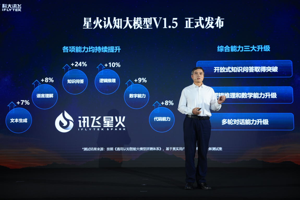 讯飞星火大模型升级 V1.5 发布：开放式问答取得突破，多轮对话、逻辑和数学能力再升级